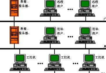 能源监测有什么好处