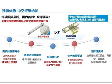 中空纤维纳滤技术